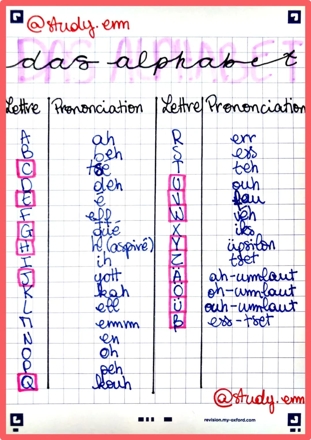 Das deutsche Alphabet – PDF, Buchstabieren und Aussprache für dich!