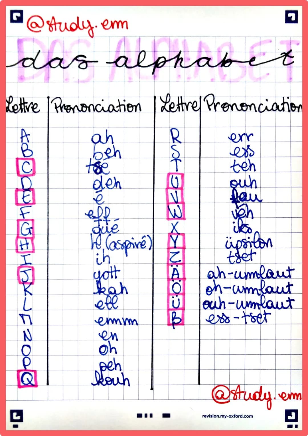 @study.emm
das alphabet
Lettre | Prononciation | Lettre/ Prononciation
¢ÐJØÐ4ŰEHDY JF 2000
G
4
ah
beh
tsé
den
e
eff-
que
he (aspire)
lih
got