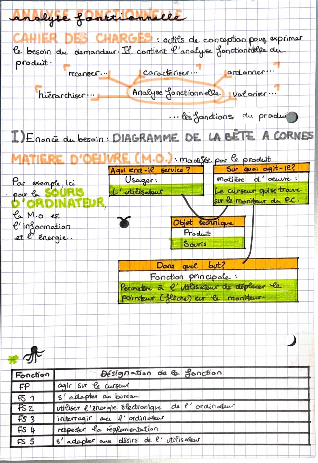 Comprendre la souris d'ordinateur : analyse fonctionnelle et diagramme