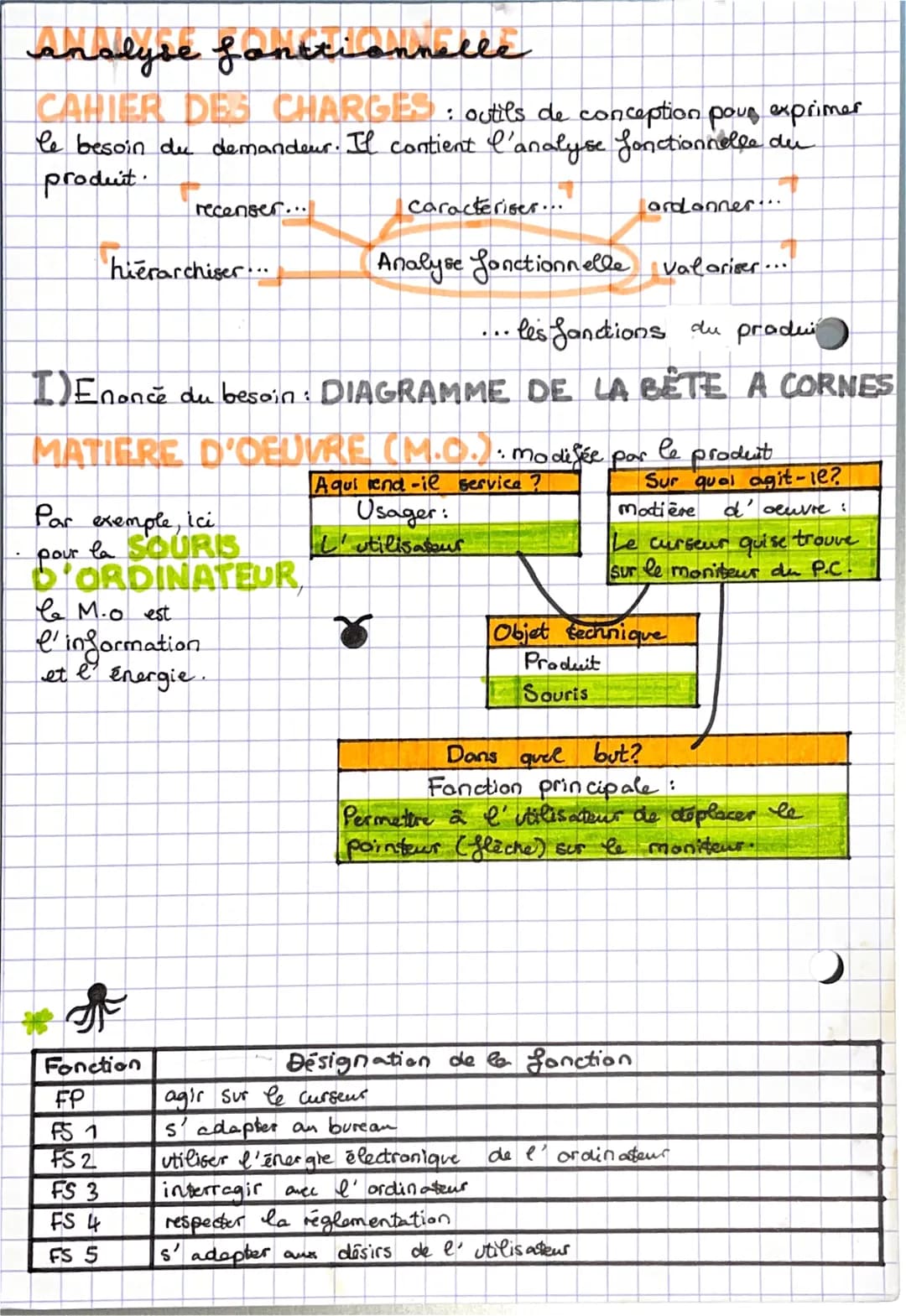 analyse fonctionnelle
CAHIER DES CHARGES: outils de conception pour exprimer
le besoin du demandeur. Il contient l'analyse fonctionnelle der