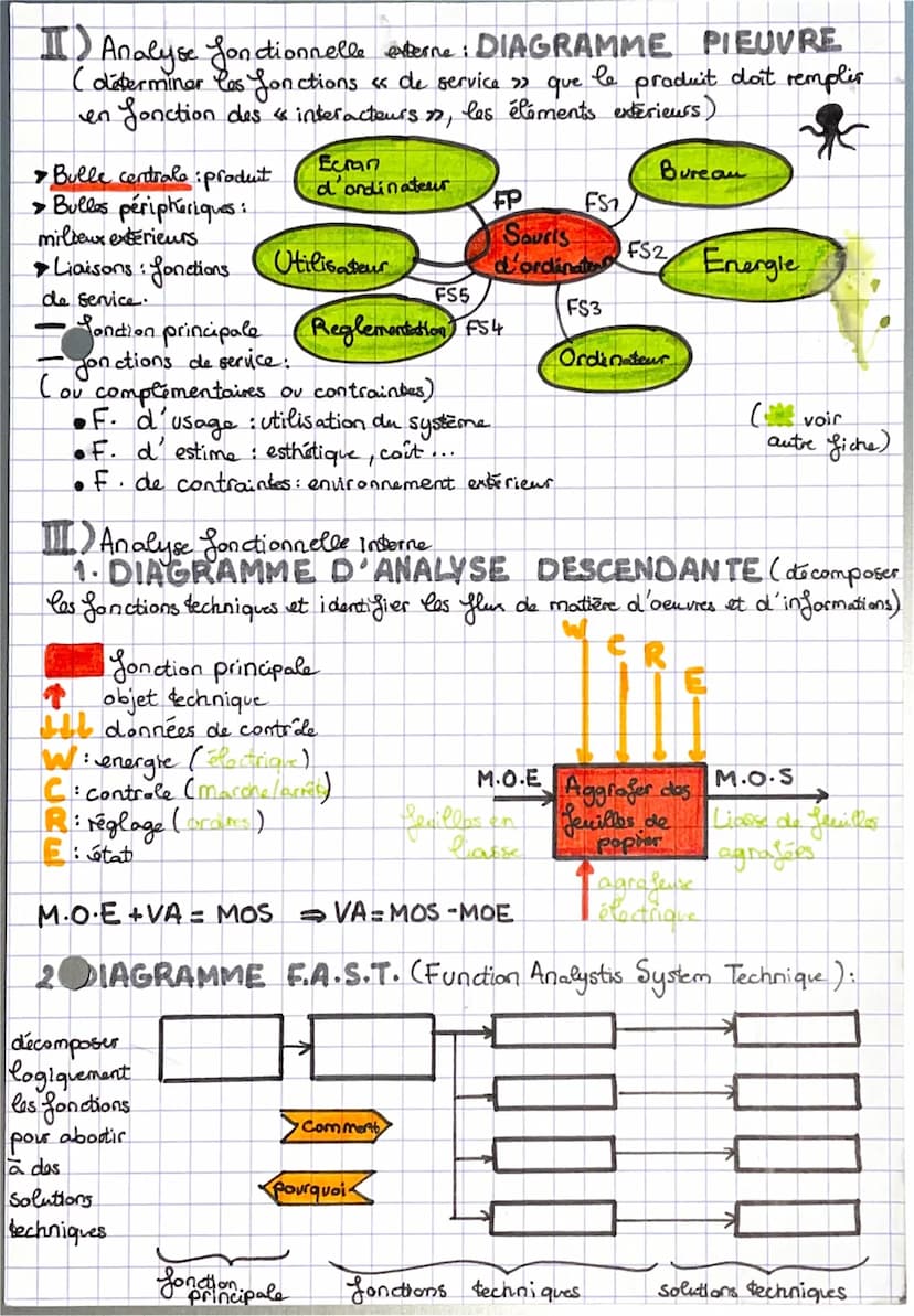analyse fonctionnelle
CAHIER DES CHARGES: outils de conception pour exprimer
le besoin du demandeur. Il contient l'analyse fonctionnelle der