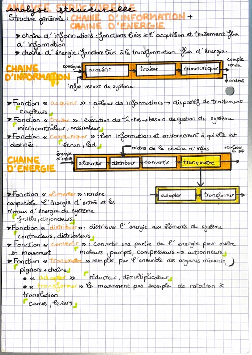 analyse fonctionnelle
CAHIER DES CHARGES: outils de conception pour exprimer
le besoin du demandeur. Il contient l'analyse fonctionnelle der