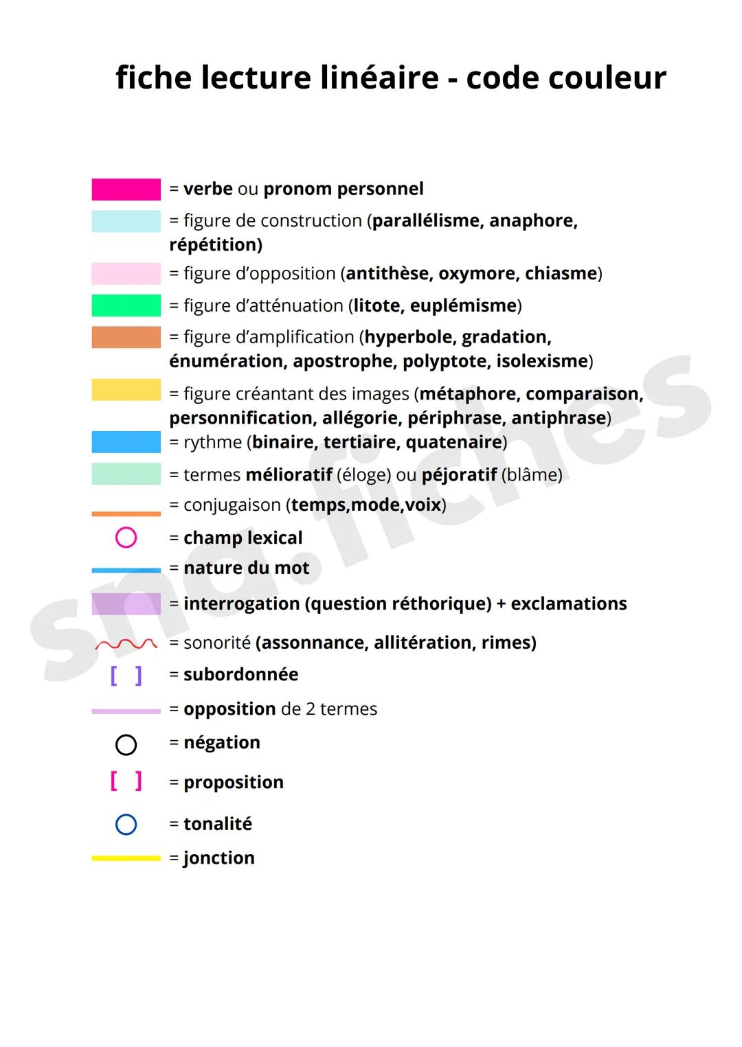 fiche lecture linéaire - code couleur
= verbe ou pronom personnel
= figure de construction (parallélisme, anaphore, répétition)
= figure d'o