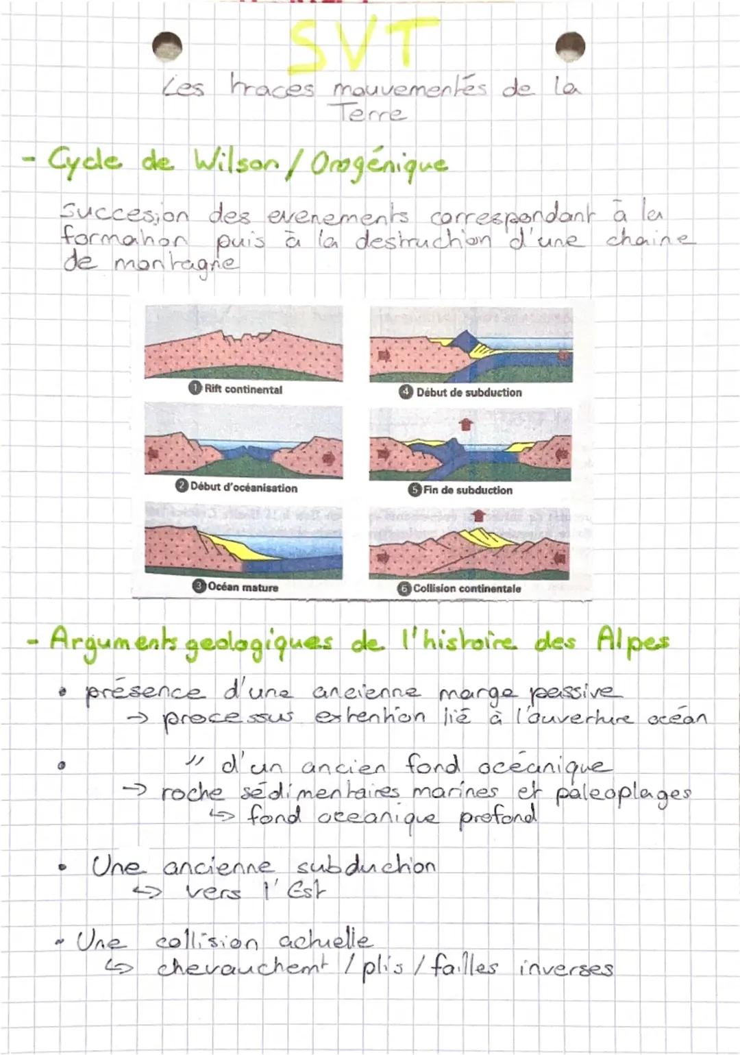 Les traces mouvementés de la
Terre
- Cycle de Wilson / Omogénique
Succesion des evenements correspondant à les
formation puis à la destructi
