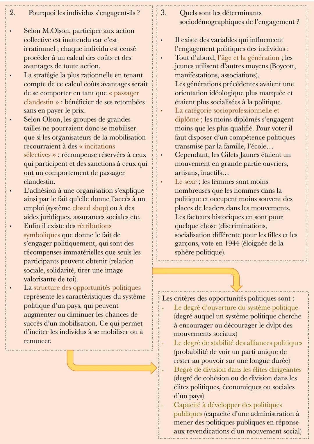 L'engagement politique
L'engagement politique désigne l'ensemble des formes d'actions motivées par
des valeurs politiques. Généralement, l'e