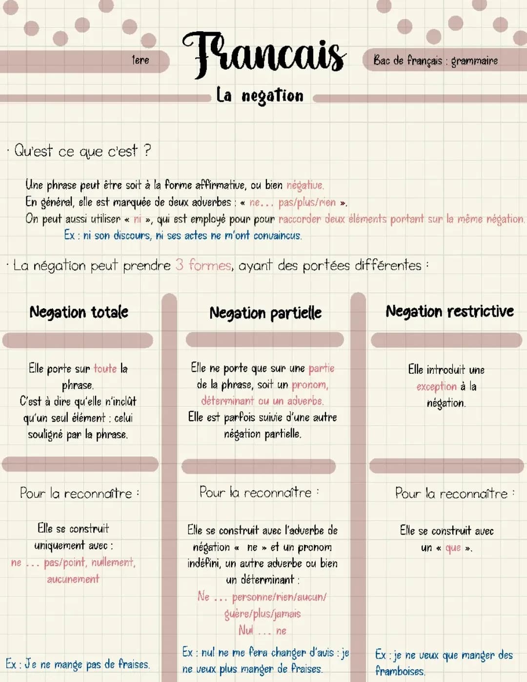 La négation : bac français 