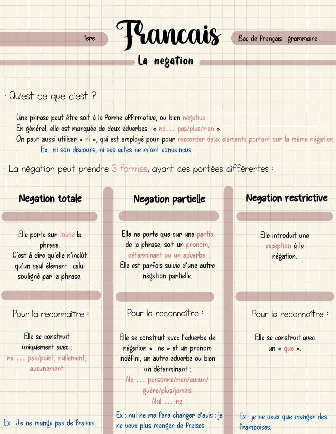 Negation totale
1ere
Qu'est ce que c'est ?
Une phrase peut être soit à la forme affirmative, ou bien négative.
En général, elle est marquée 