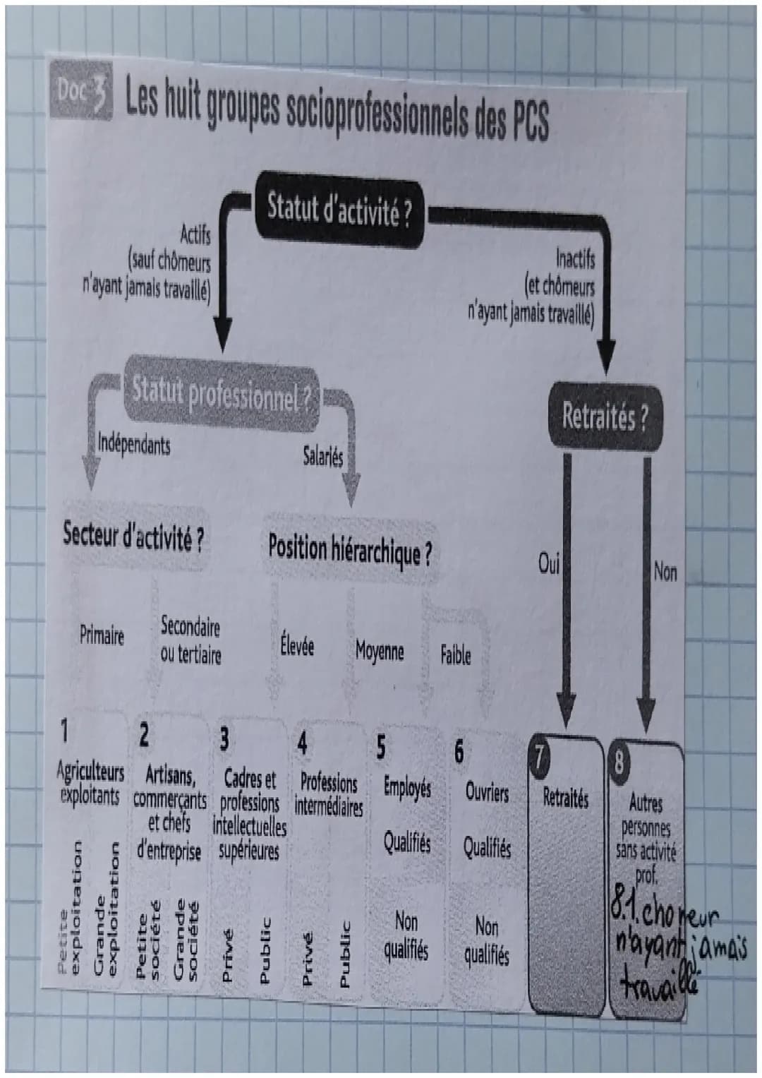 Partie 1
.
Comment se
Definitions
.
ما
لمـ
S.
construisent et évoluent les Piens sociaux?
• Pien Social: ensemble des relations Sociales, éc