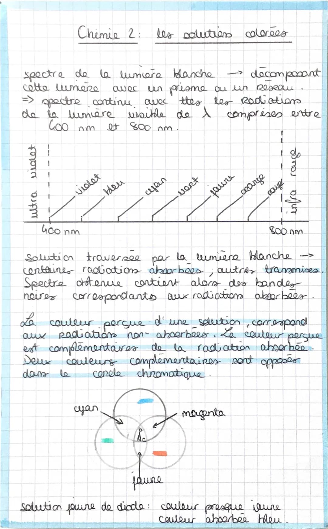 Comprendre l'Absorbance: Courbe et Formules Faciles