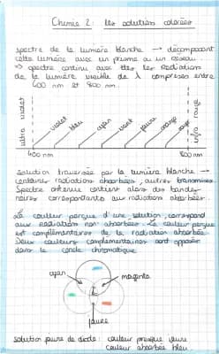 Know Les solutions colorées  thumbnail