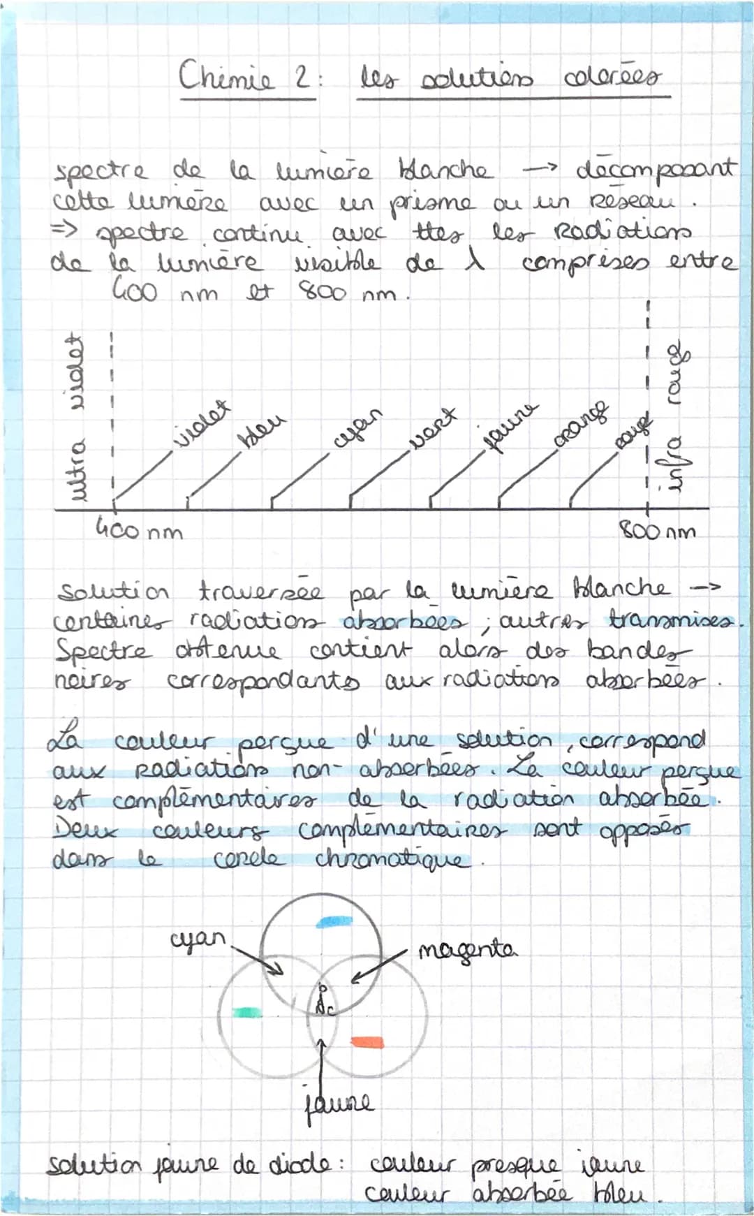 
<p>La spectrophotométrie est une technique utilisée en chimie pour analyser les solutions colorées. L'absorbance d'une solution, représenté