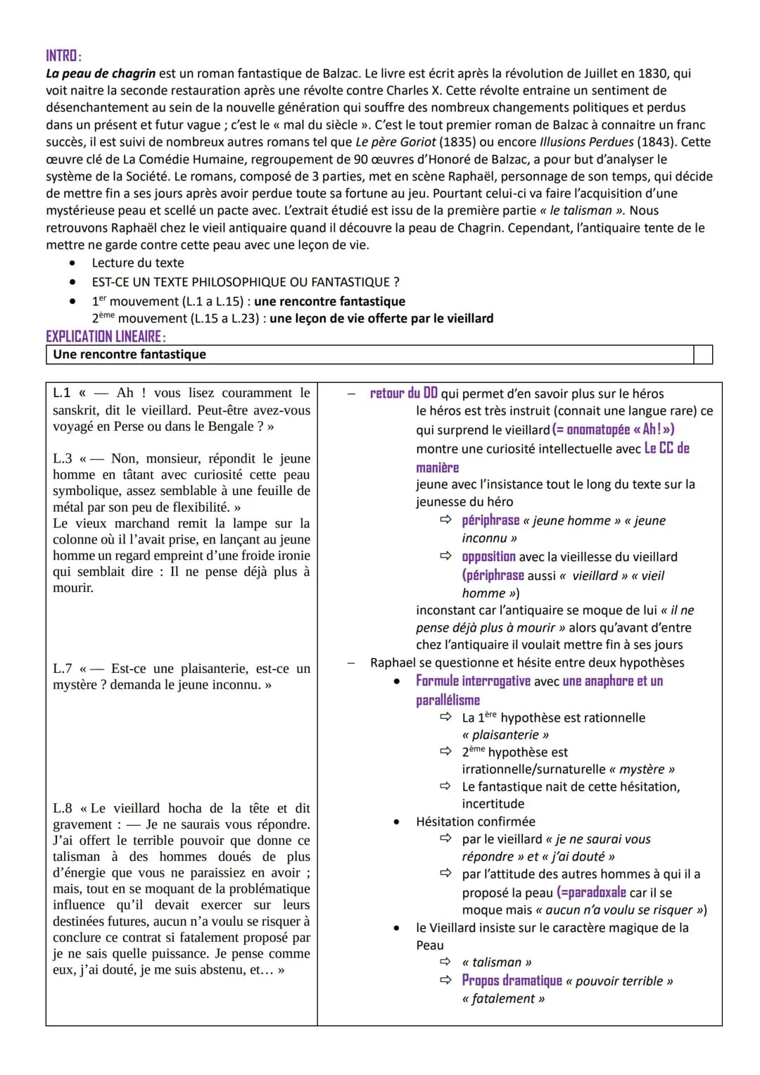 Analyse Linéaire le Talisman, la Peau de chagrin (texte de bac)