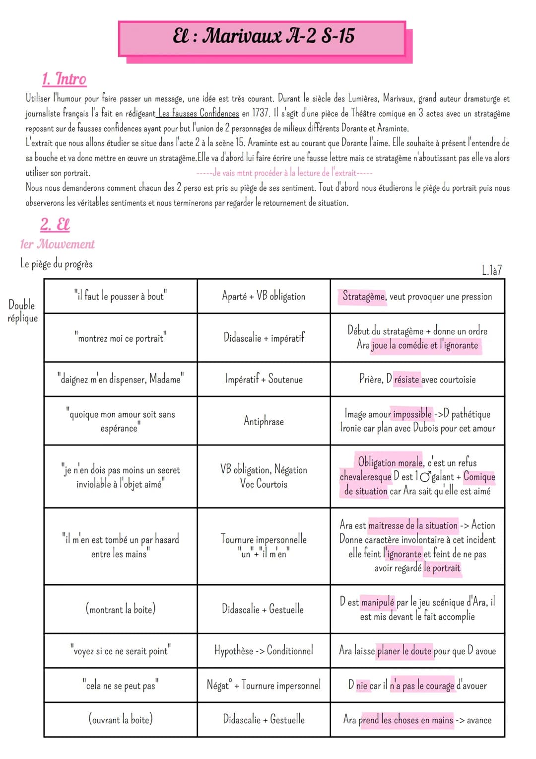1. Intro
Utiliser l'humour pour faire e passer un message, une idée est très courant. Durant le siècle des Lumières, Marivaux, grand auteur 