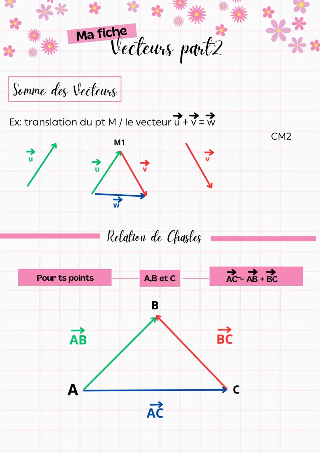 Ma fichecteurs part 2

Somme des Vecteurs

Ex: translation du pt M / le vecteur $\overrightarrow{u} + \overrightarrow{v} = \overrightarrow{w