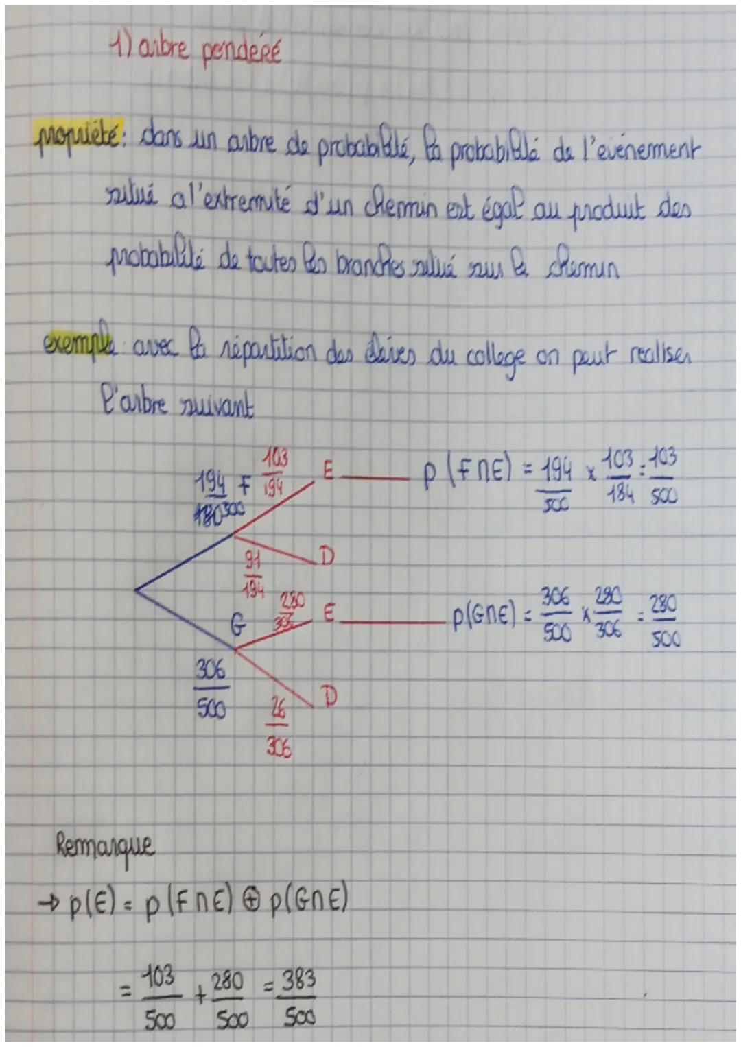 1) anbre penderé

propriété: dans un arbre de probabillé, la probabillé de l'événement
situé a l'extremité d'un chemin est égal au produit d