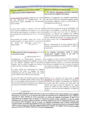 Know Les classes sociales sont-elles encore pertinentes pour analyser la société ? thumbnail