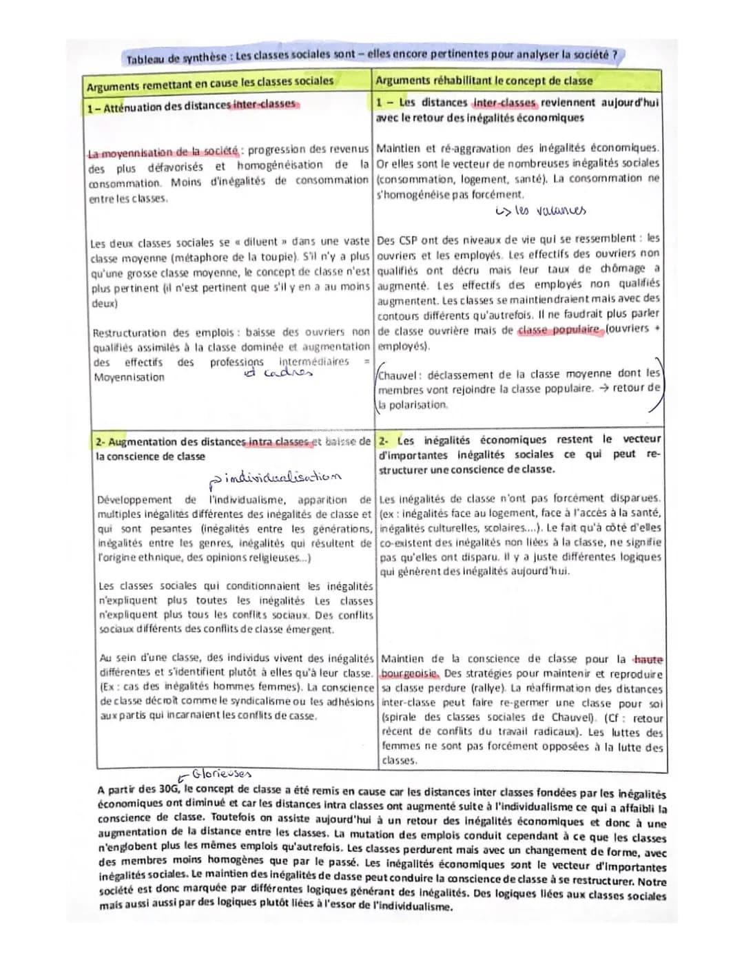 
<h2 id="argumentsremettantencauselesclassessociales">Arguments remettant en cause les classes sociales</h2>
<p>La moyennisation de la socié