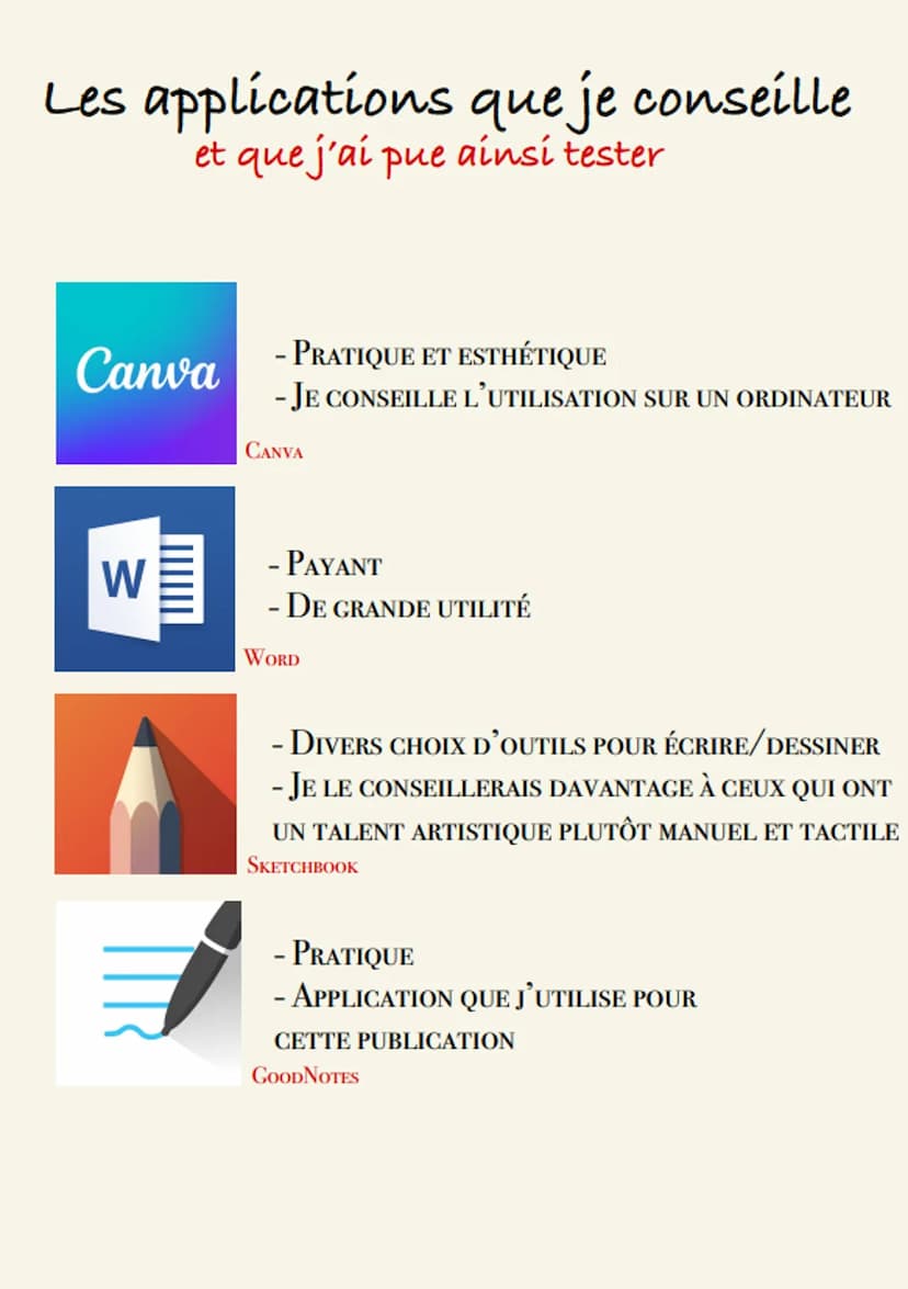 Faire des
fiches numériques
Selon Lou Kem Les applications que je conseille
et que j'ai pue ainsi tester
Canva - PRATIQUE ET ESTHÉTIQUE
W
- 