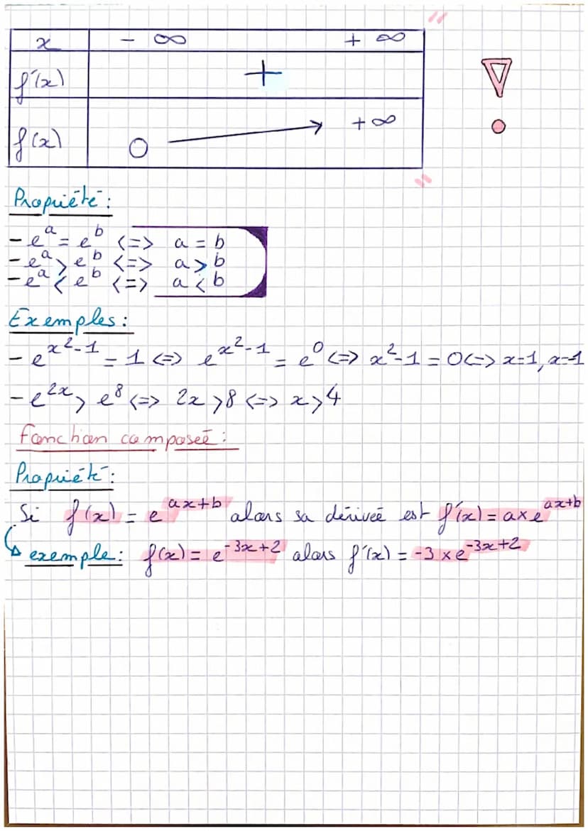 Fonchan Exponentielle
-La fonction exponentielle ->
f (x) = exp (x), est
dévivable sur PR telle que fr= f et fcol = 1
sait exp(x) =
IR
Propr