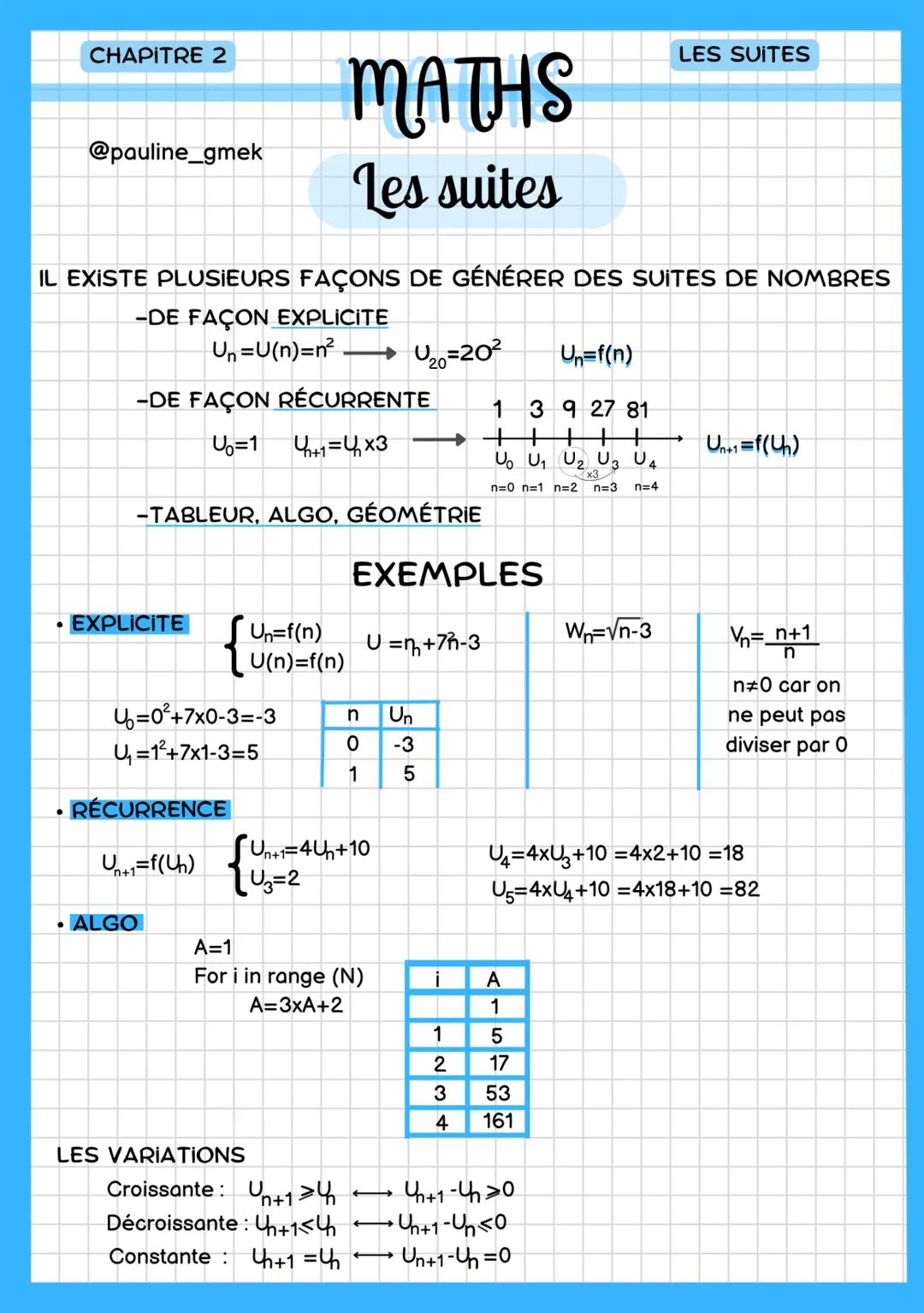 Fiche de révision Les suites
