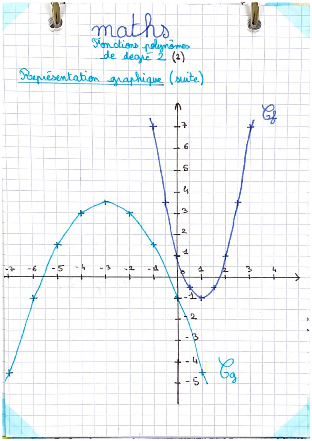 Definition: Une fonction polynôme de degré 2 écrite sous la
forme f(x) = a (x²-x)² + ß, où a, α et ß sont.
des nombres réels avec a ‡0, est 