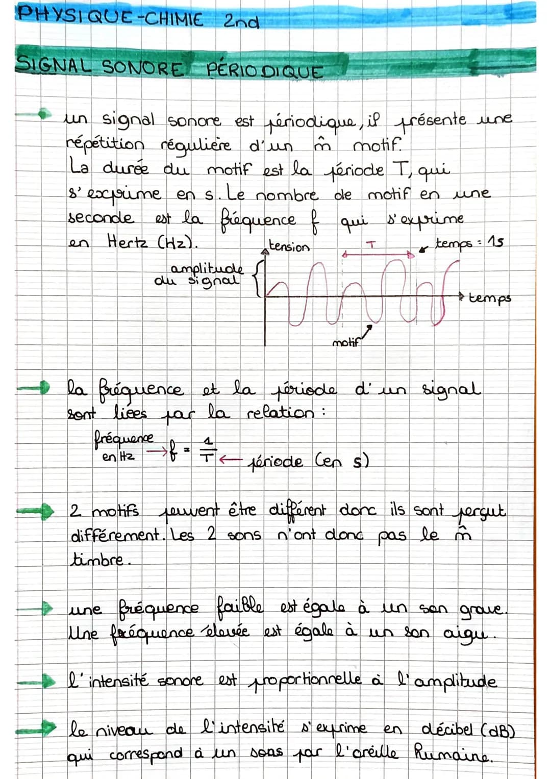 PHYSIQUE-CHIMIE 2nd
SIGNAL SONORE PERIO DI QUE
un signal sonore est périodique, il présente une
répétition réguliere d'un m motif.
La durée 