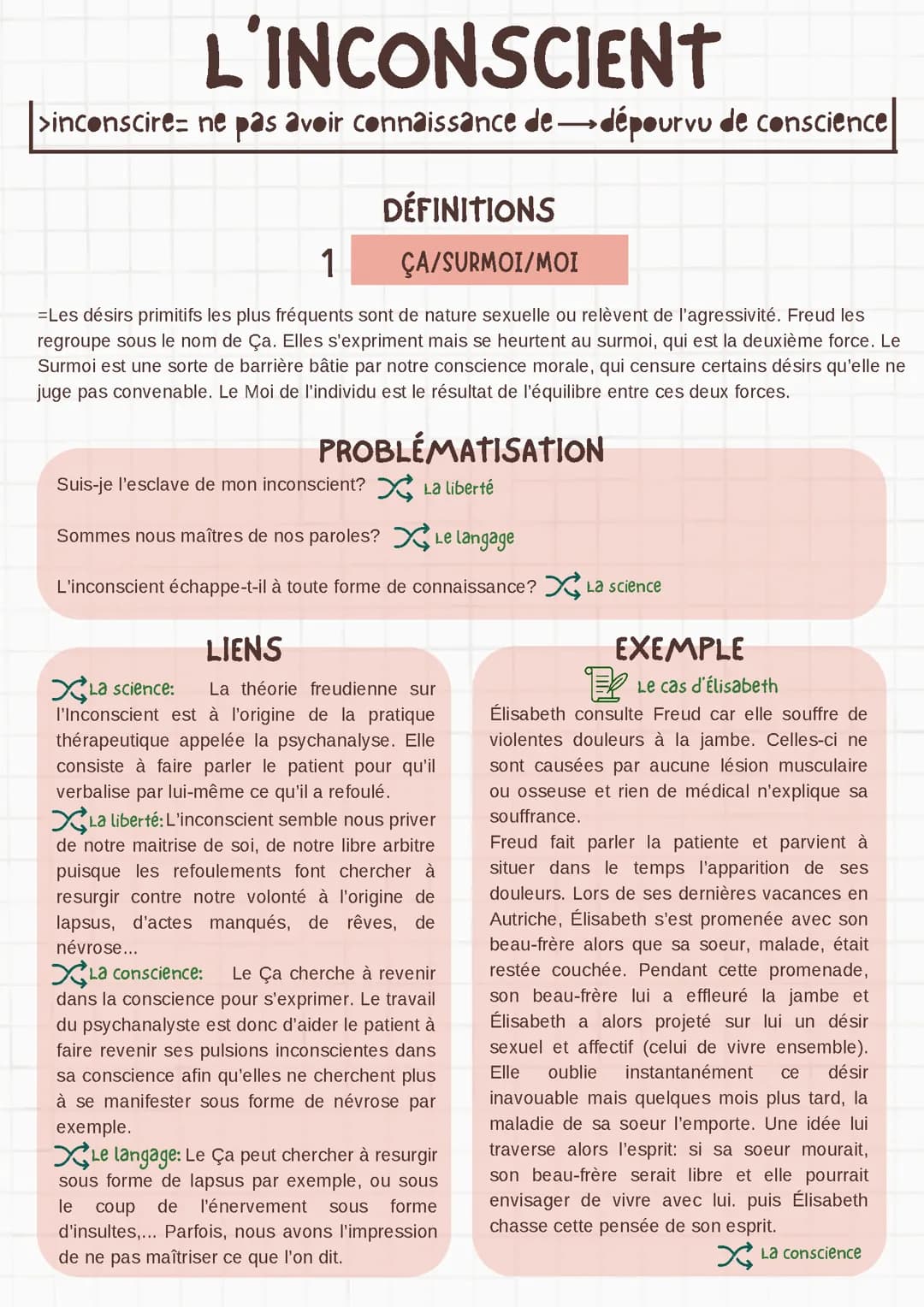 Fiche révision sur la notion d'inconscient en philosophie