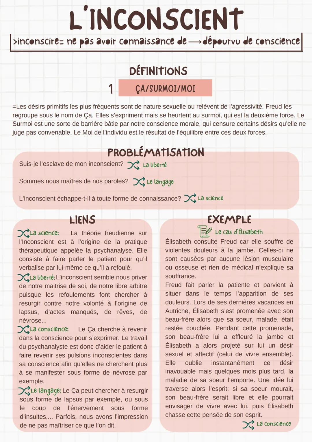 L'INCONSCIENT
>inconscire ne pas avoir connaissance de dépourvu de conscience
1
DÉFINITIONS
ÇA/SURMOI/MOI
=Les désirs primitifs les plus fré