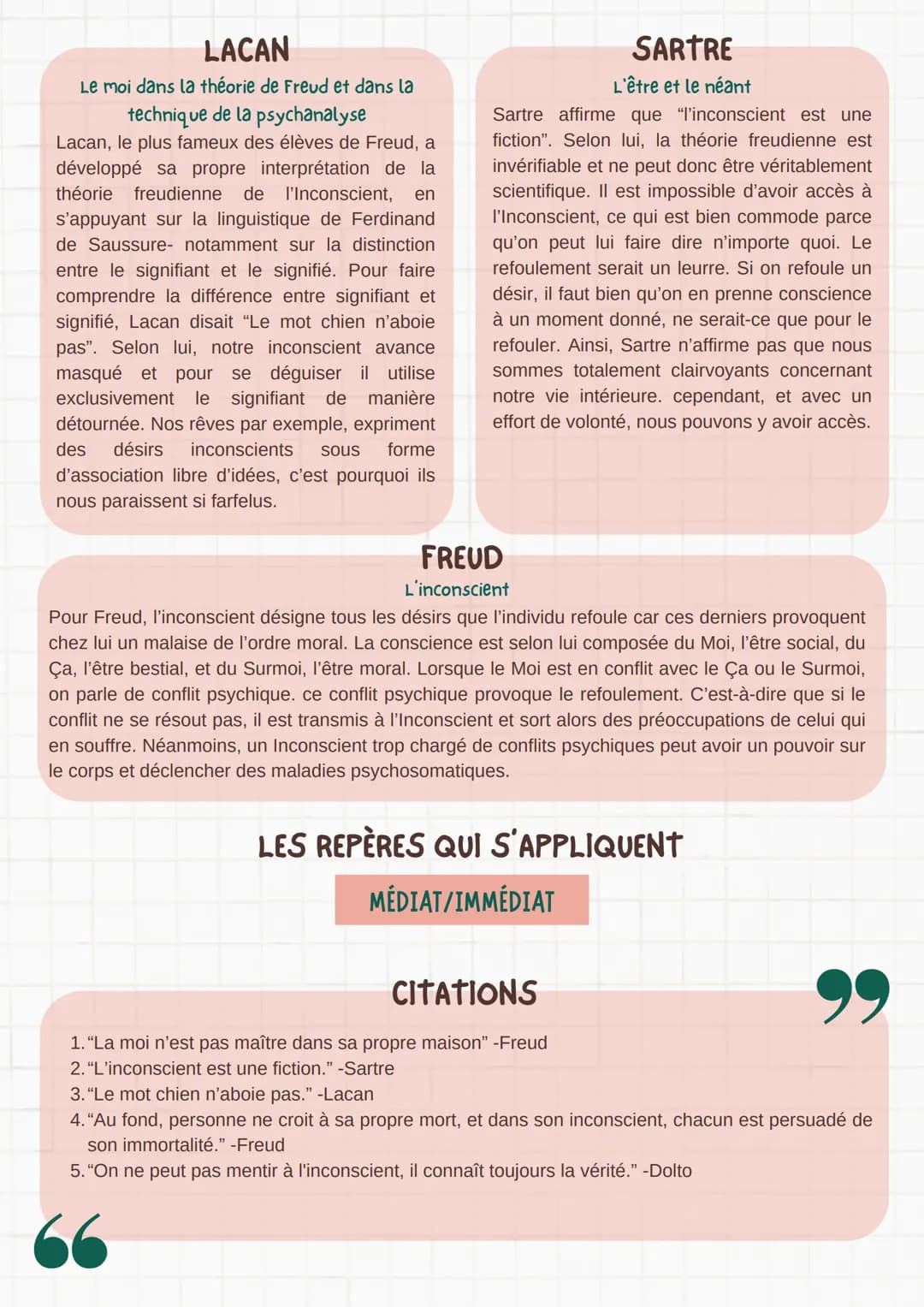L'INCONSCIENT
>inconscire ne pas avoir connaissance de dépourvu de conscience
1
DÉFINITIONS
ÇA/SURMOI/MOI
=Les désirs primitifs les plus fré
