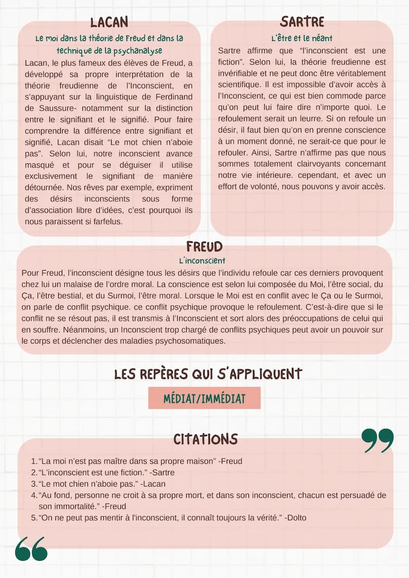 L'INCONSCIENT
>inconscire ne pas avoir connaissance de dépourvu de conscience
1
DÉFINITIONS
ÇA/SURMOI/MOI
=Les désirs primitifs les plus fré