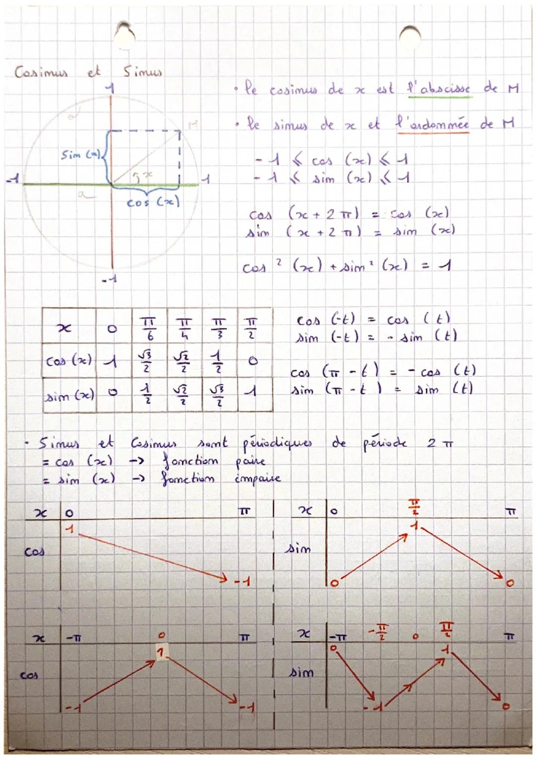 Le radiam
.
●
Tableau
rad
。
,
ST
6
SIT
6
ㅠ
om double le
numérateu
- ST
• I designe un cercle de centre
um repère orthogonal (0; 7²; 3²)
Om e