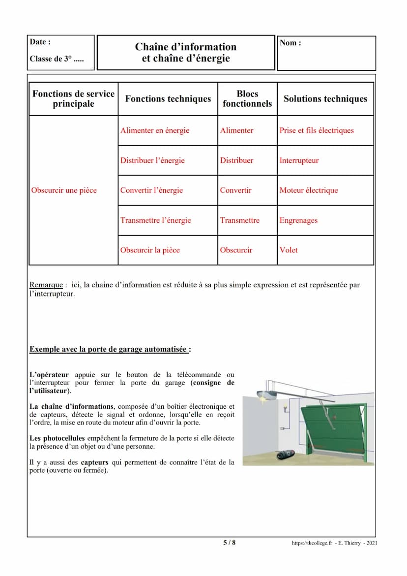 Date:
Classe de 3°.....
1. Un système automatisé
Chaîne d'information
et chaîne d'énergie
Nom:
Un système automatisé est composé de plusieur