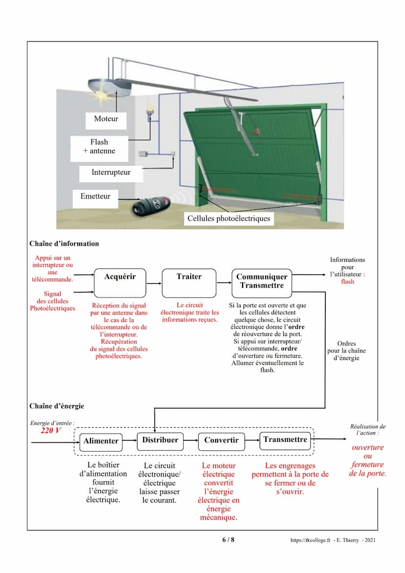 Date:
Classe de 3°.....
1. Un système automatisé
Chaîne d'information
et chaîne d'énergie
Nom:
Un système automatisé est composé de plusieur