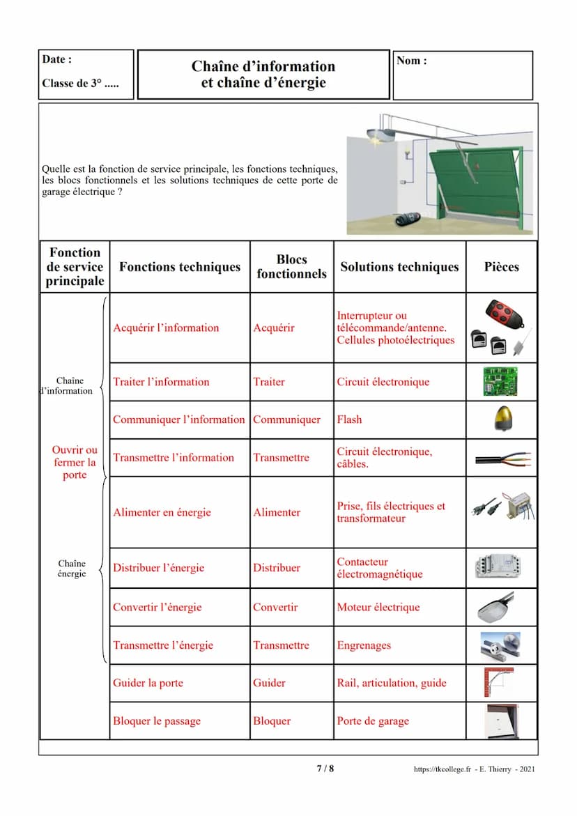 Date:
Classe de 3°.....
1. Un système automatisé
Chaîne d'information
et chaîne d'énergie
Nom:
Un système automatisé est composé de plusieur