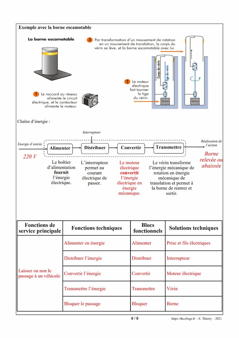 Date:
Classe de 3°.....
1. Un système automatisé
Chaîne d'information
et chaîne d'énergie
Nom:
Un système automatisé est composé de plusieur