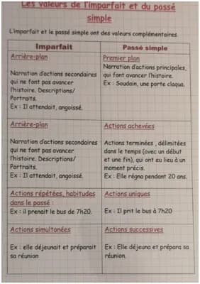Know Les valeurs de l'imparfait et du passé simple  thumbnail