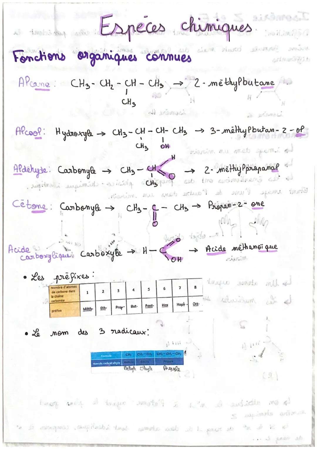 Fonctions organiques connues
APcame
Alcool: Hydroxyle
CH₂ - CH₂ - CH - CH₂ → 2-methylbutame.
1
CH 3
●
Aldehyde: Carbonyle
→ CH3 - CH
・supita