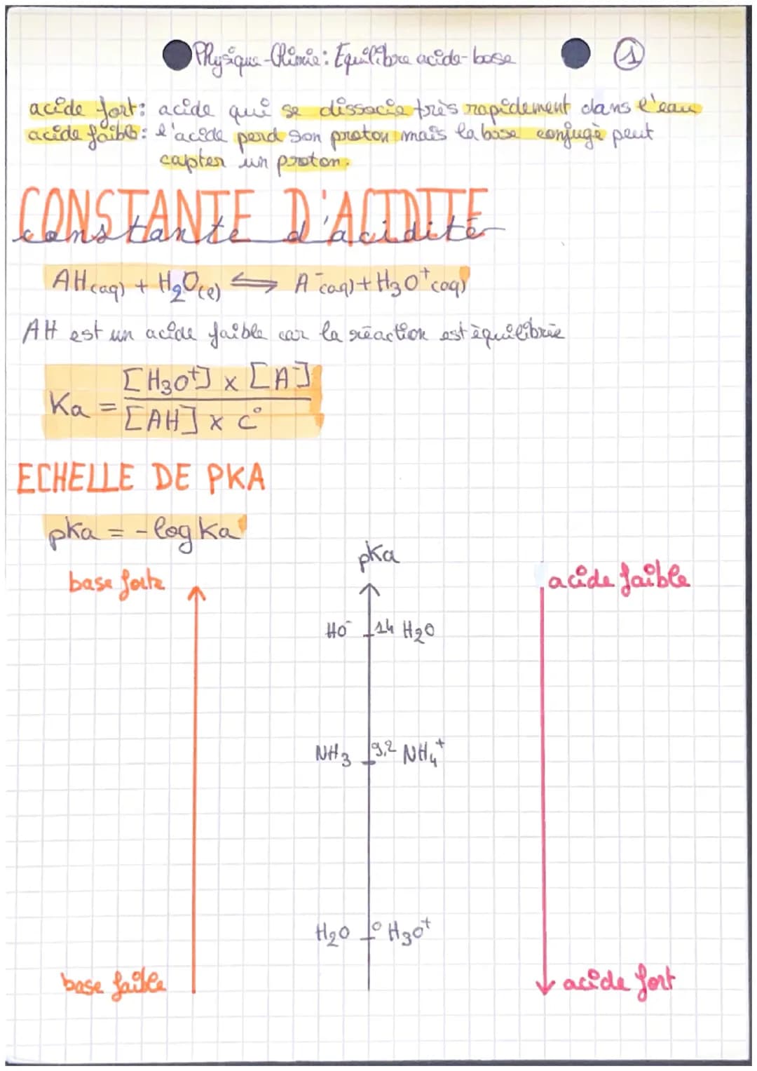 ●Physique - Plimie: Equilibre acide-base
acide fort: acide qui se dissocie très rapidement dans l'eau
acide faible: l'acide perd son proton 