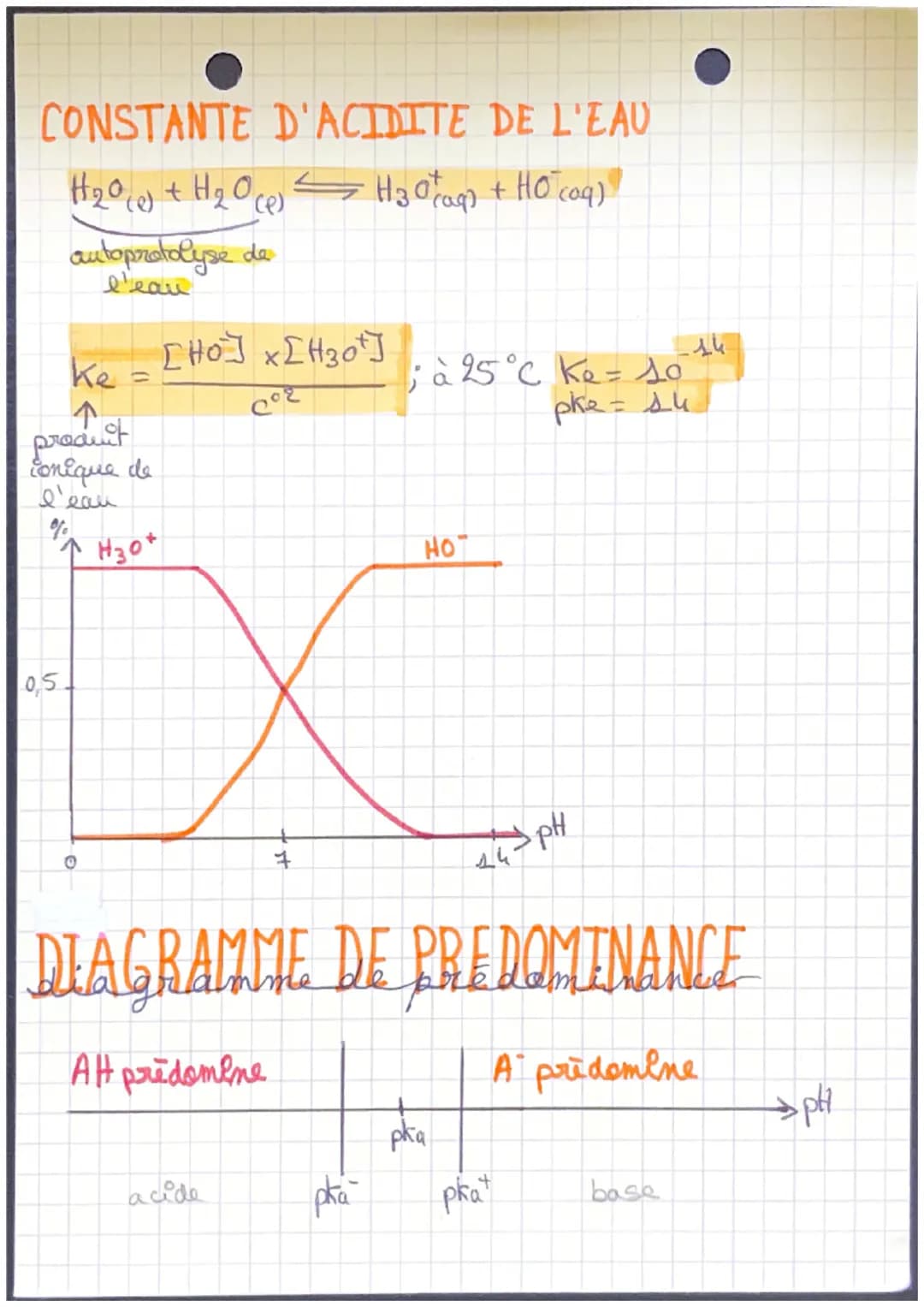 ●Physique - Plimie: Equilibre acide-base
acide fort: acide qui se dissocie très rapidement dans l'eau
acide faible: l'acide perd son proton 