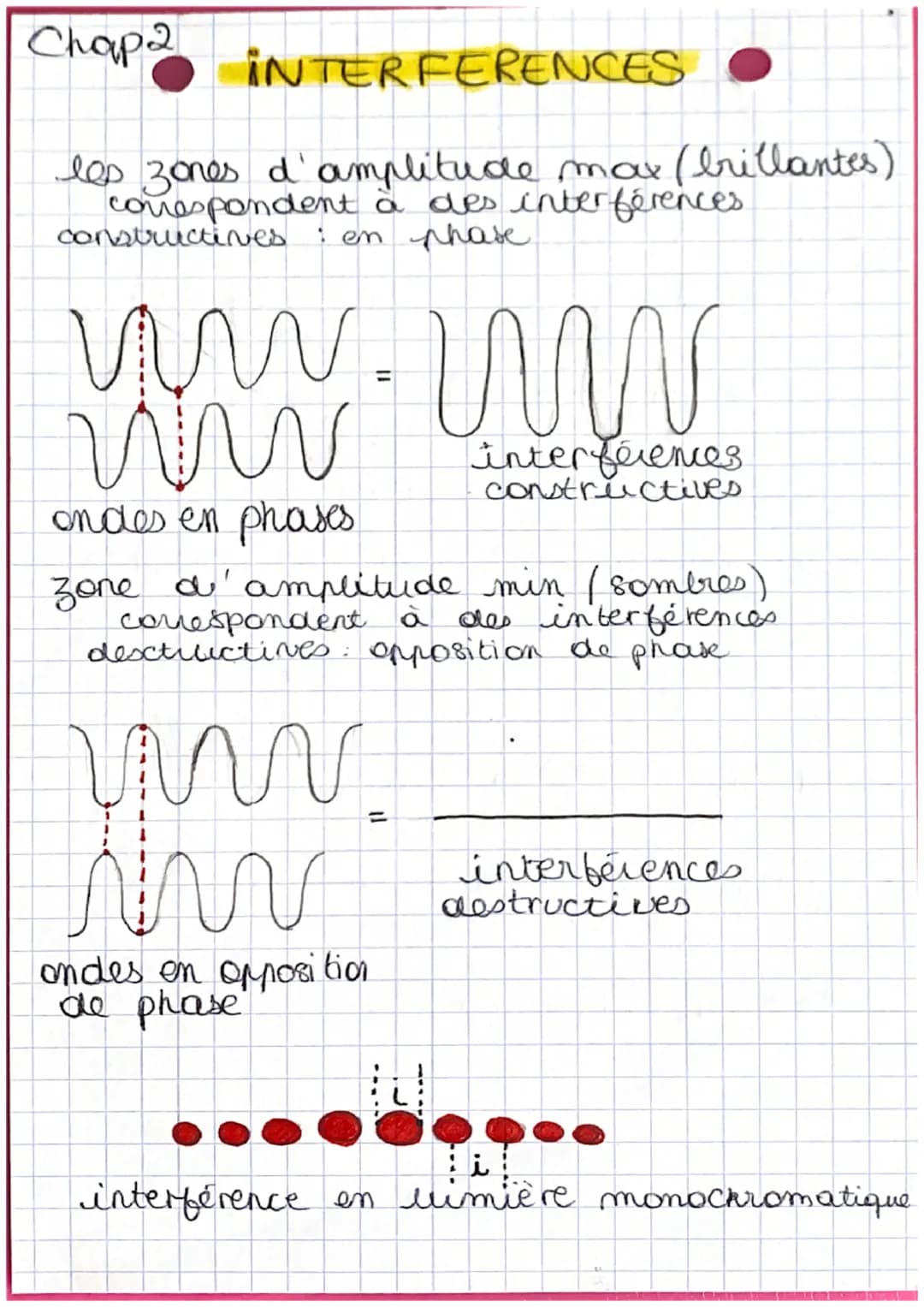 
<h2 id="diffractionetinterfrenceterminale">Diffraction et interférence terminale</h2>
<p>L'onde diaphragmée est diffusée par une fente de l