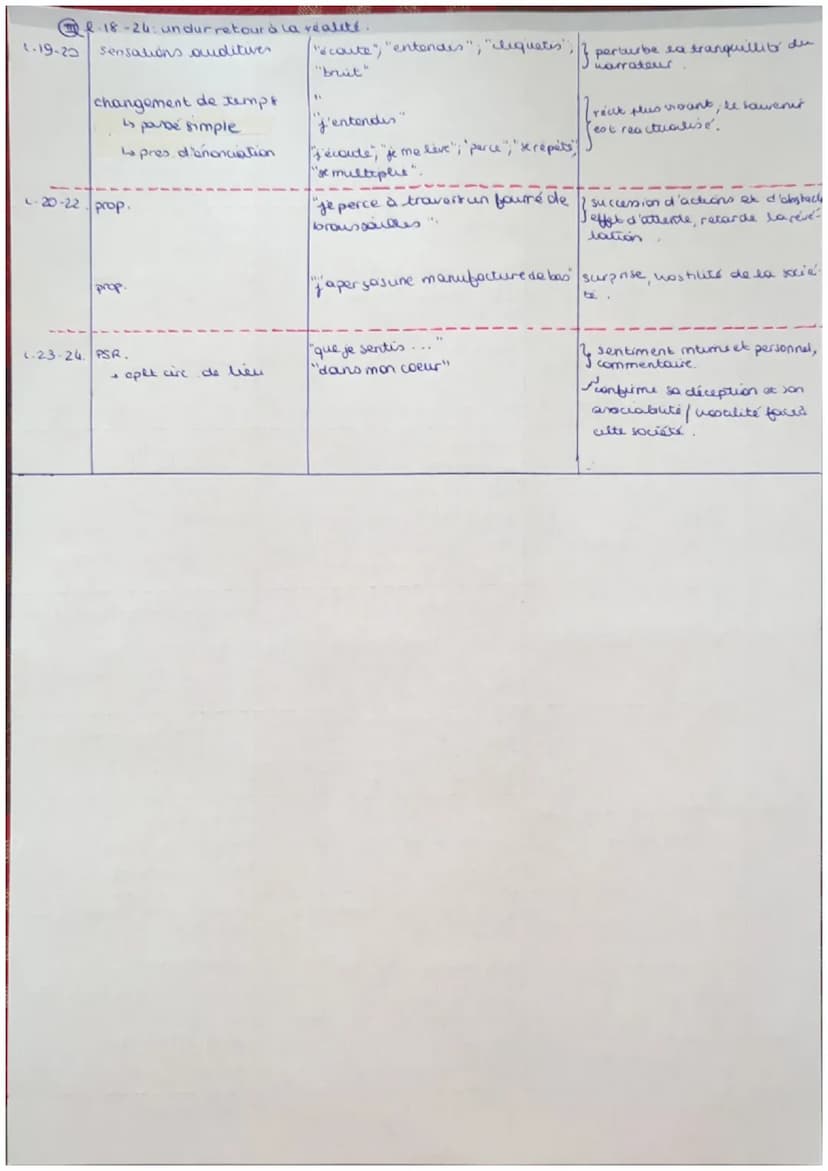 ugne !
Ⓒ-8: une description inquietante du cadre
2.1-2
2.2-4.
L-4-6.
L.7-8.
L.9.
prenom personnel
+
futur
Procédé
indices spatio-temporals
n