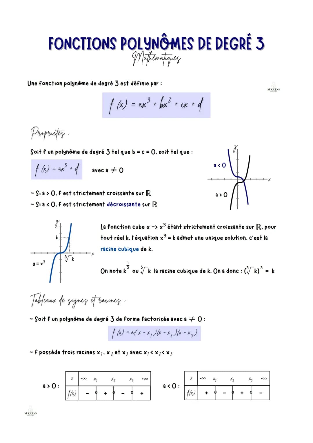 Fonctions polynôme de degré 3