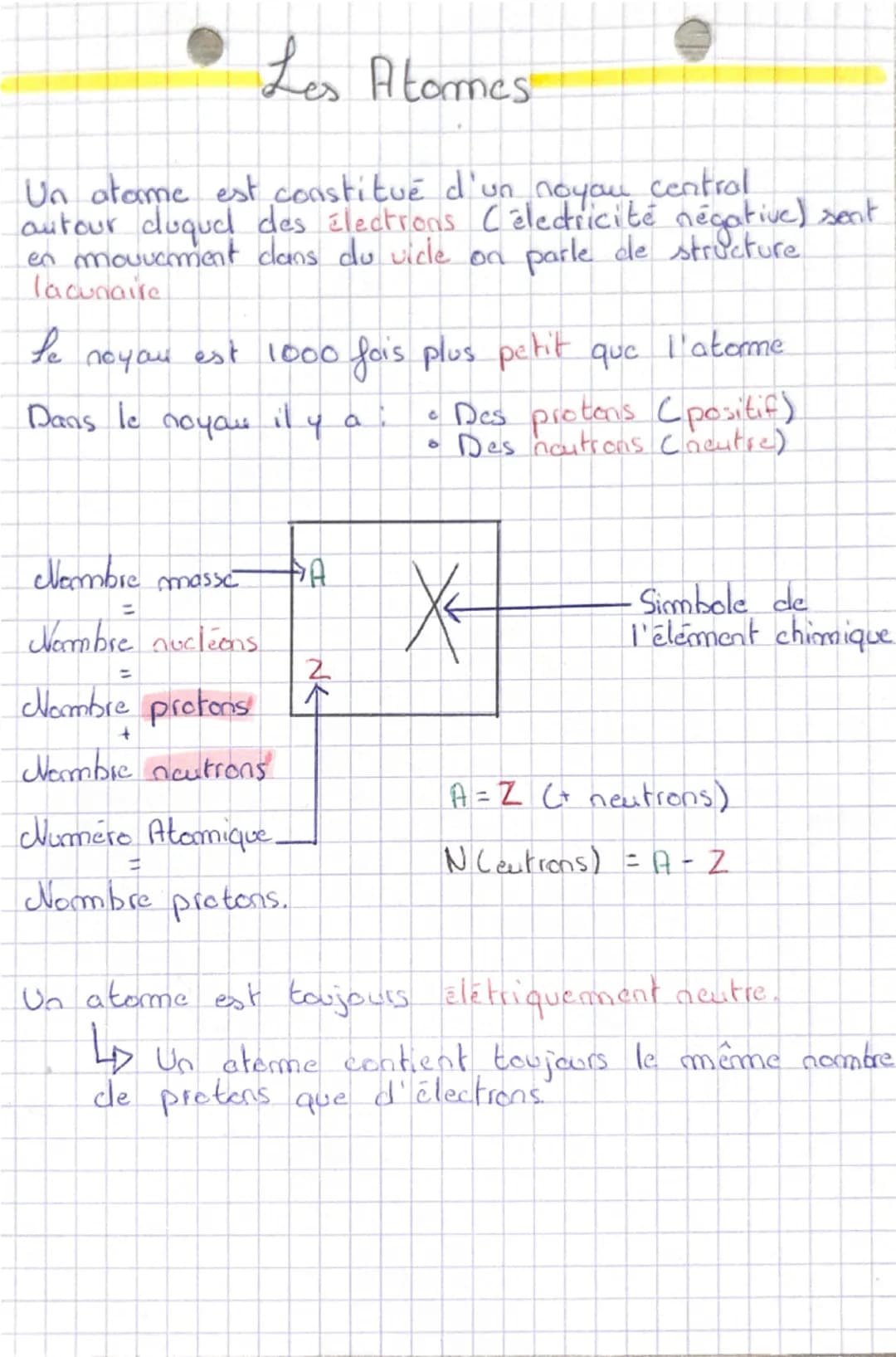 Les Atomes
Un atame est constitué d'un noyau central
autour duquel des électrons (électricité négative) sent
en mouvement dans du vicle on p