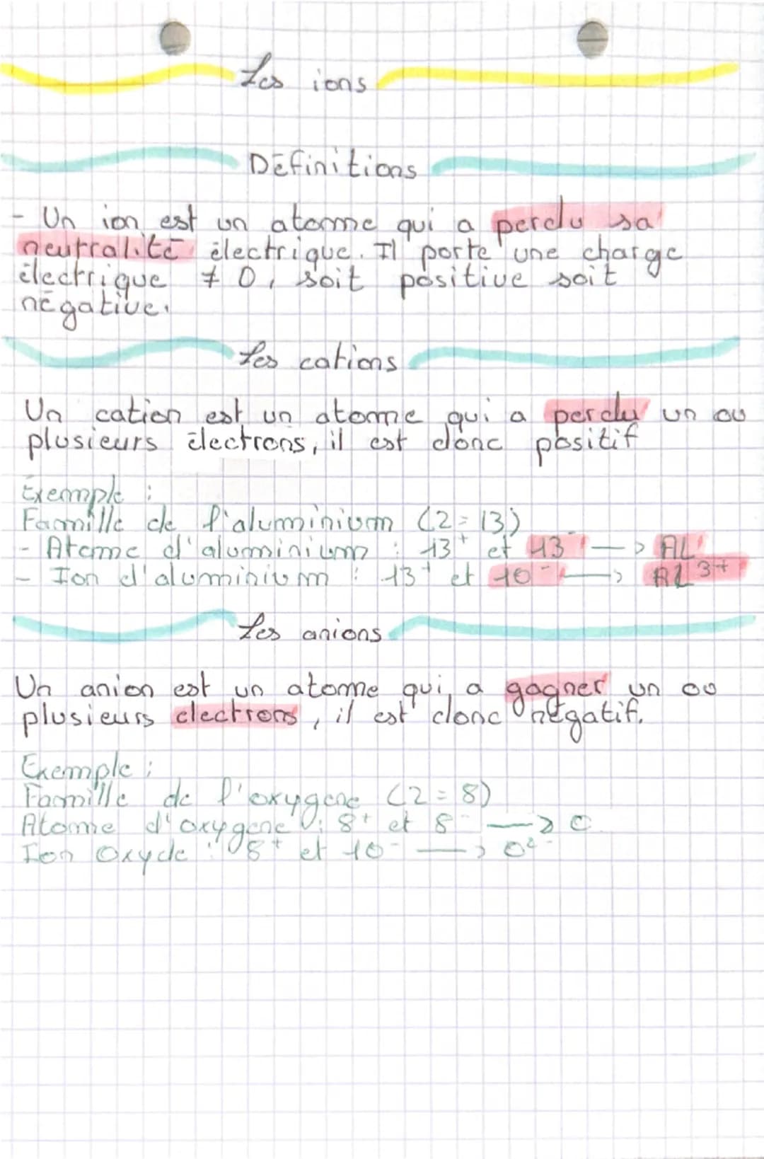 Les Atomes
Un atame est constitué d'un noyau central
autour duquel des électrons (électricité négative) sent
en mouvement dans du vicle on p
