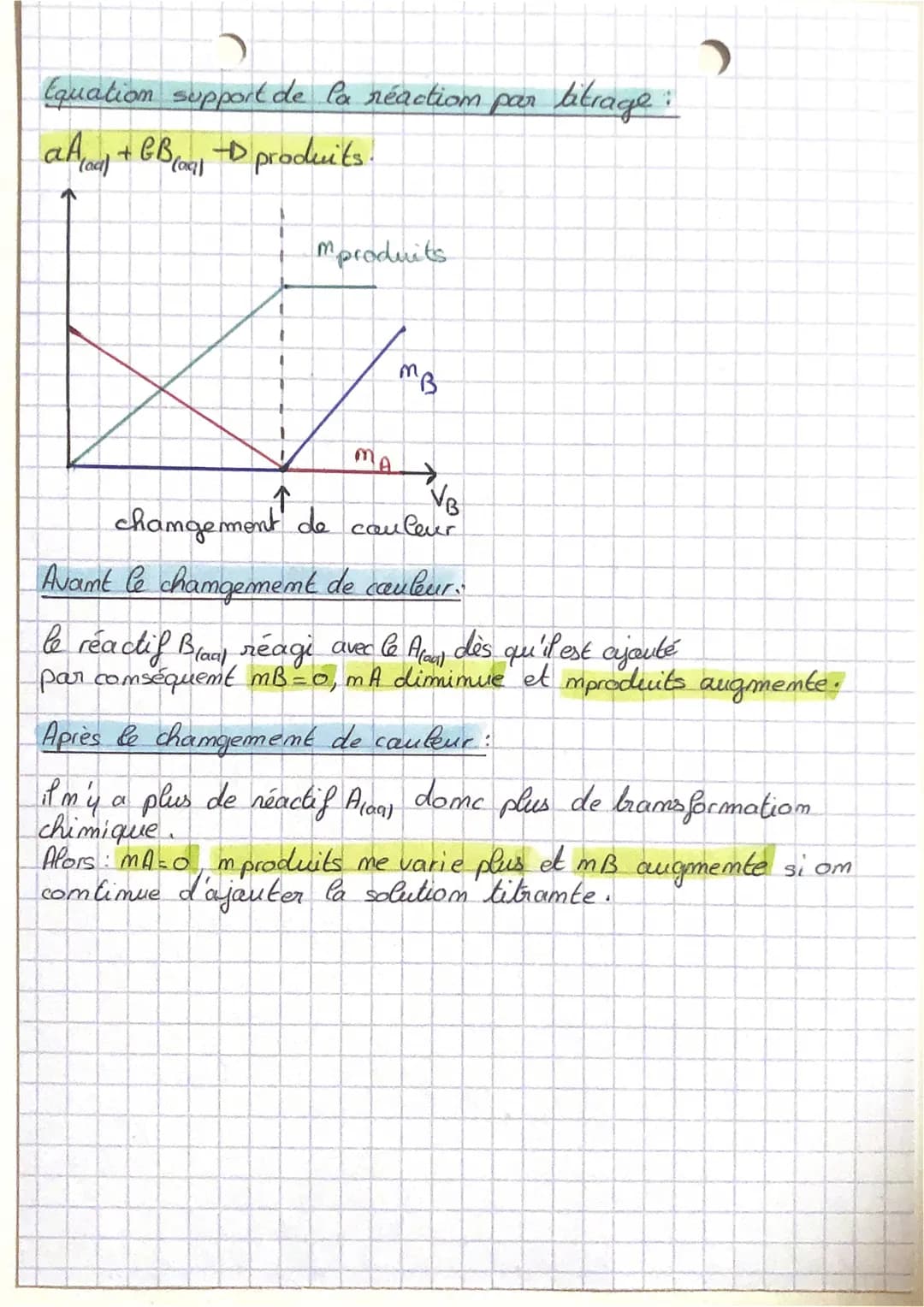 Violo
La loi de Beer -Lambert:
A =EXL XC
A
نماو
де
Corimétrique
Om a
A = Absorbance
E = coefficient d'absorption molaire em L.mol-1cm-1
C= C