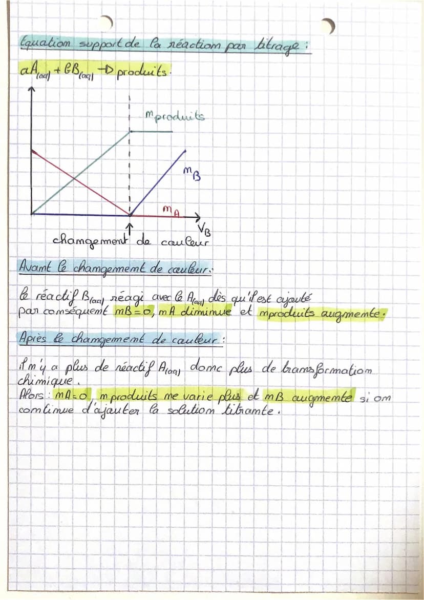 Violo
La loi de Beer -Lambert:
A =EXL XC
A
نماو
де
Corimétrique
Om a
A = Absorbance
E = coefficient d'absorption molaire em L.mol-1cm-1
C= C
