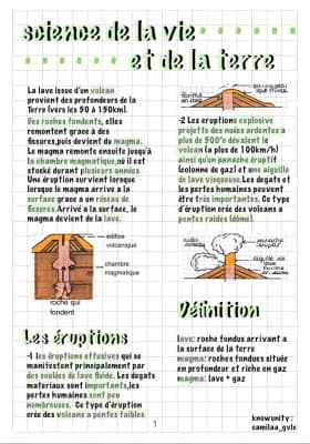 Know fiche de révision: volcan thumbnail