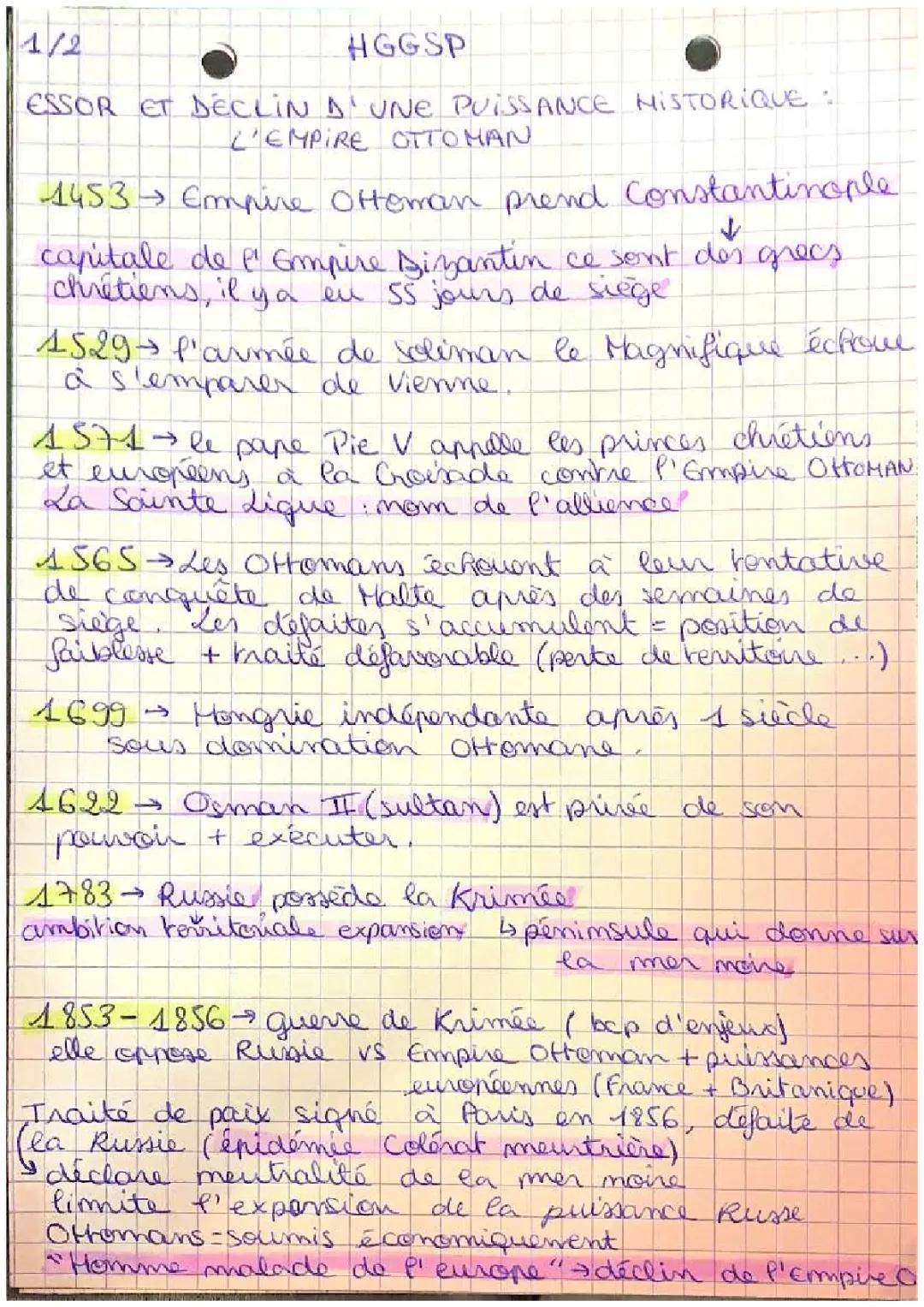 Essor et déclin de l’Empire Ottoman HGGSP première 