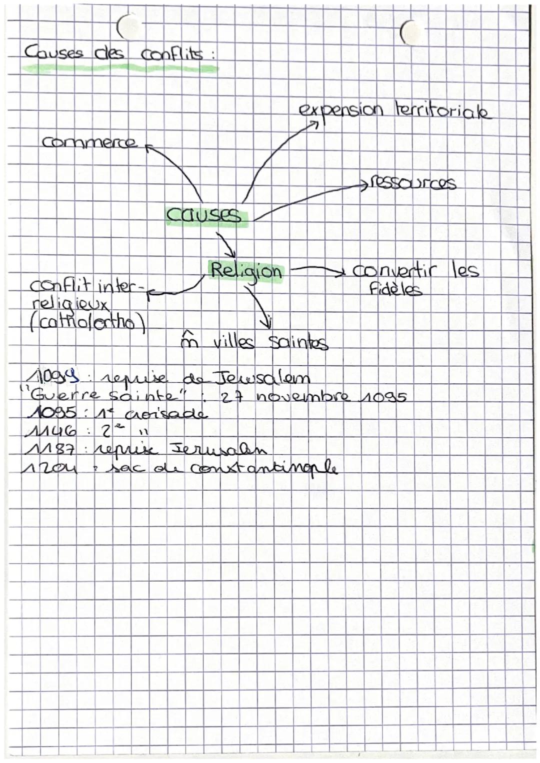 (histone (
LE MONDE MEDITERRANNÉEN MEDIEVALE
Après la chute de l'empire romain:

musulmans
7: christianismes
: empire byzantin ( 
C
Empire b