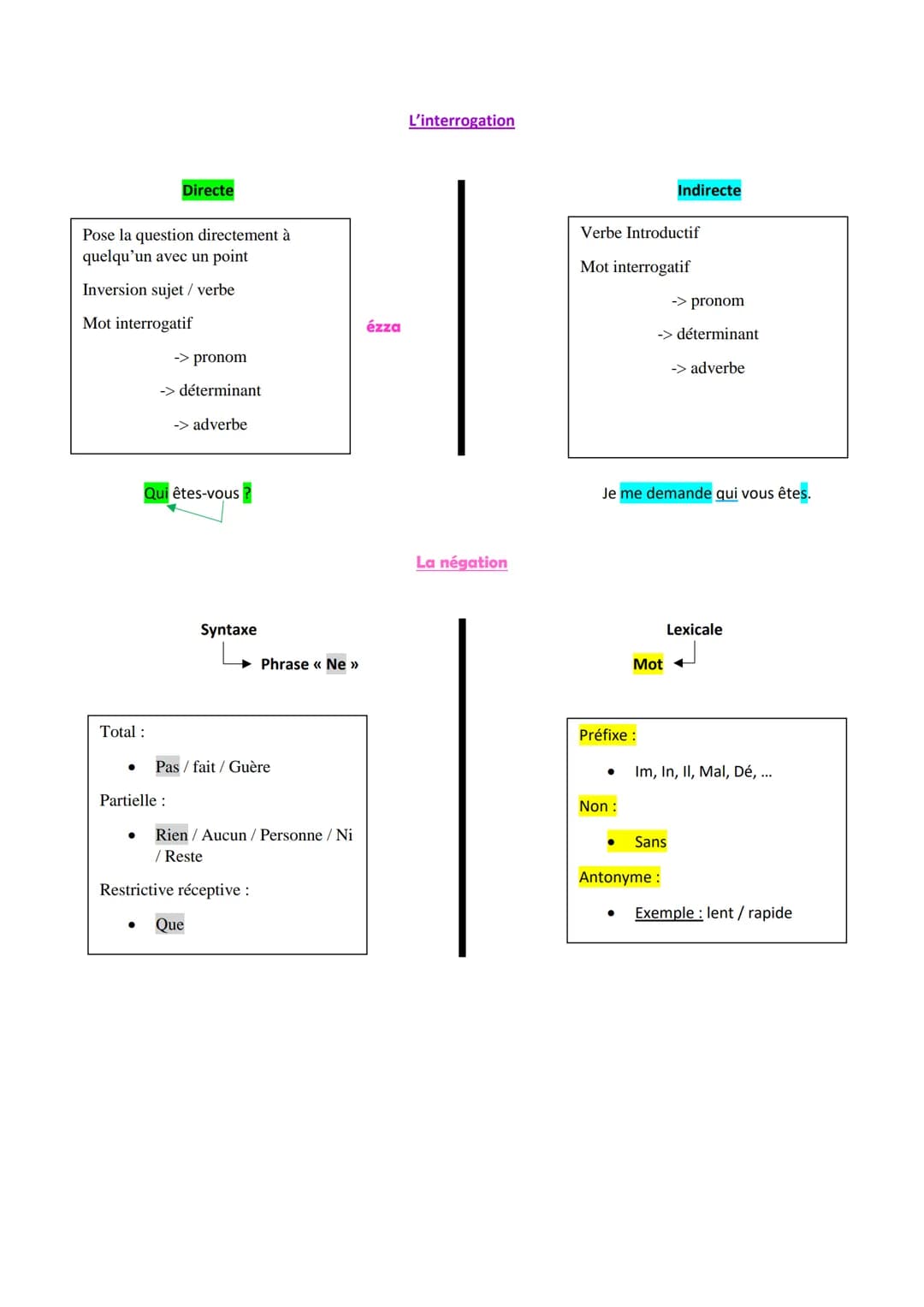 1. Subordonnée conjonctive
2. Subordonnée relative
3. Subordonnée complétive
4. L'interrogation
5. La négation
●
●
●
Question de grammaire B